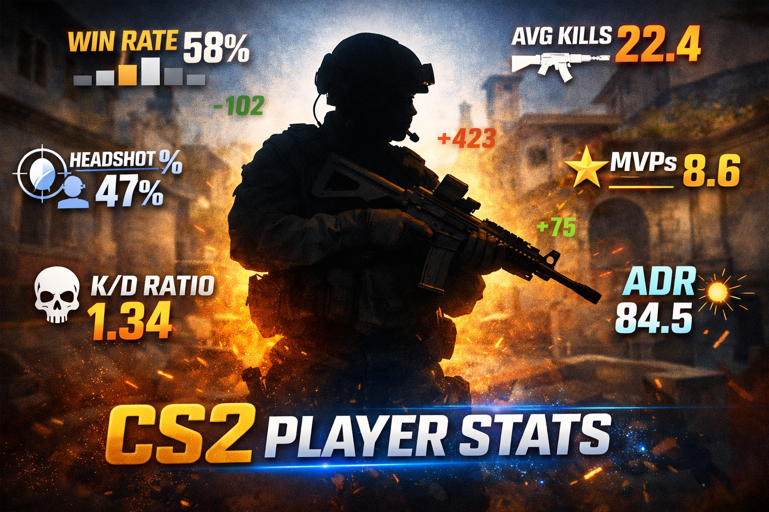 Ko je najbolji CS igrac u Adria regionu? Pogledajte listu 700+ igraca