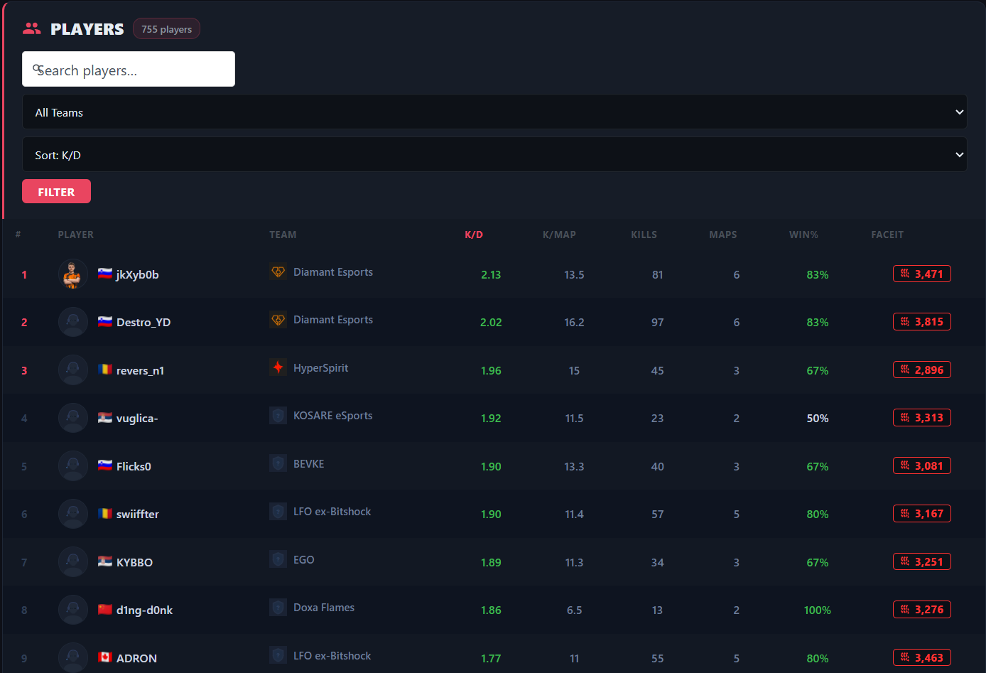 Novi update AdriaZone.pro portala